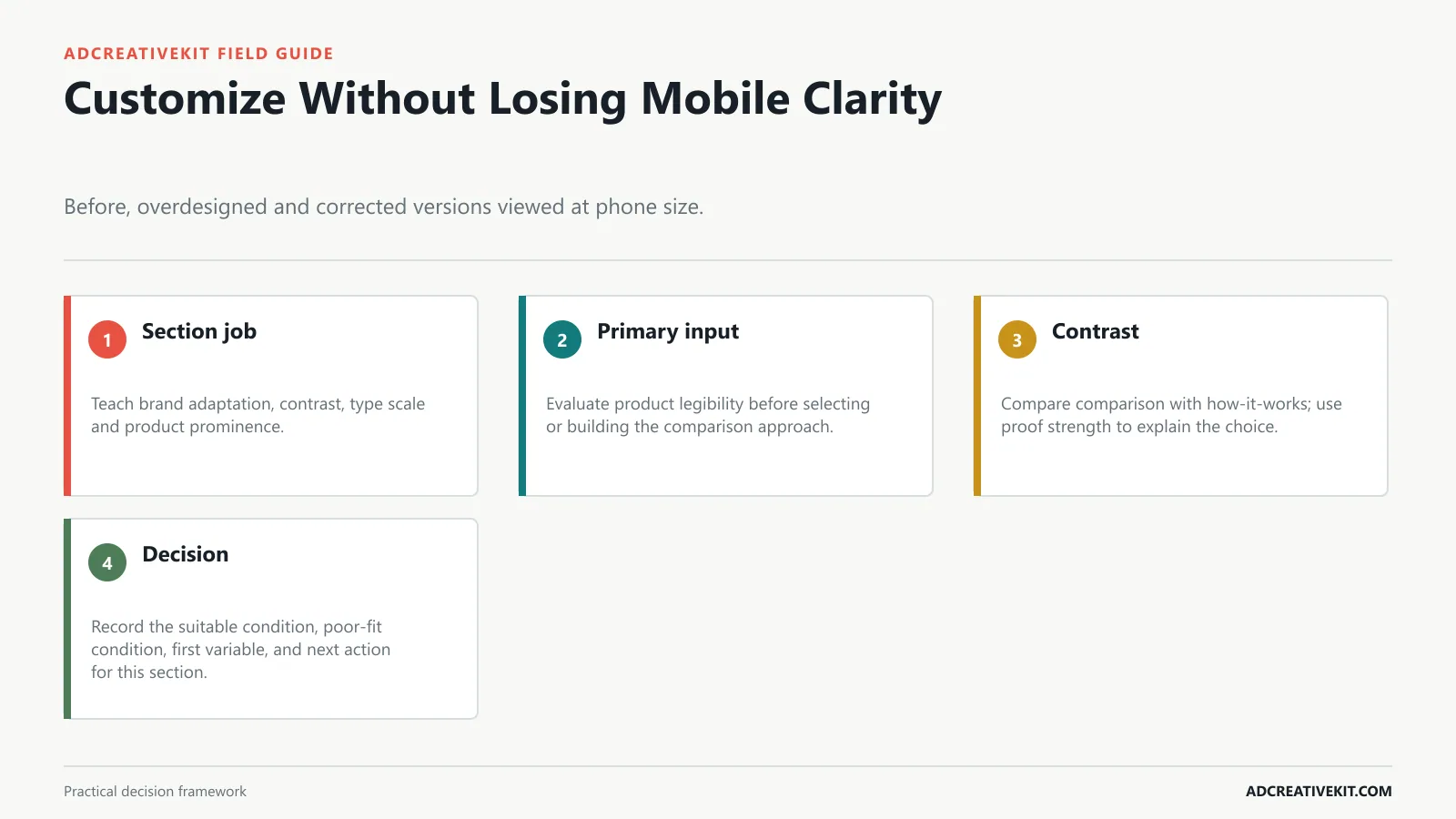 Customize Without Losing Mobile Clarity instructional diagram for static ad templates