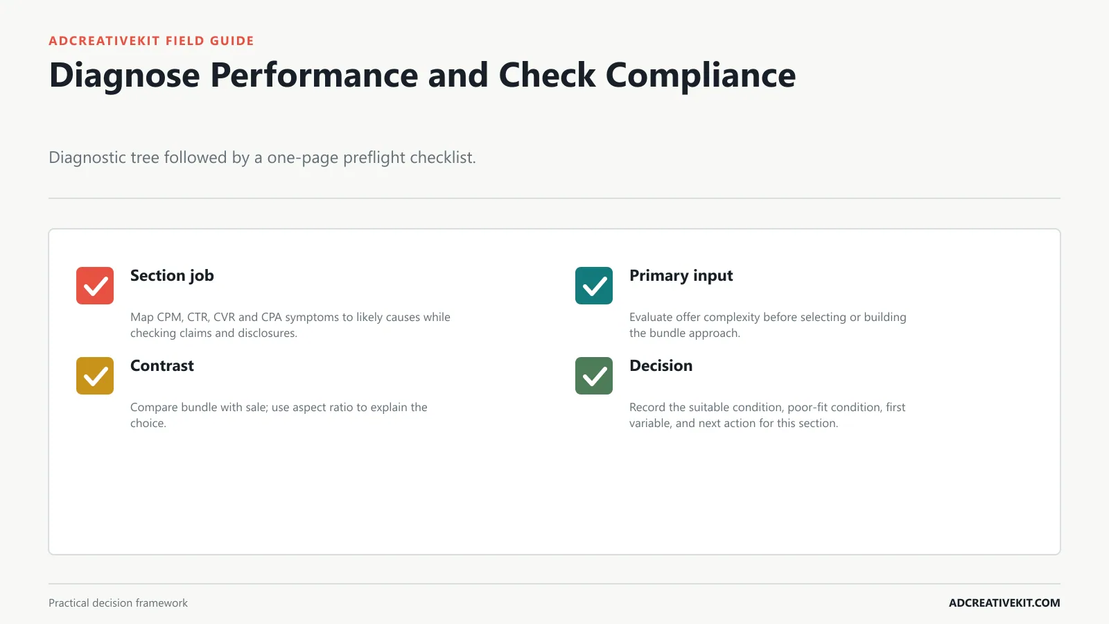 Diagnose Performance and Check Compliance instructional diagram for static ad templates