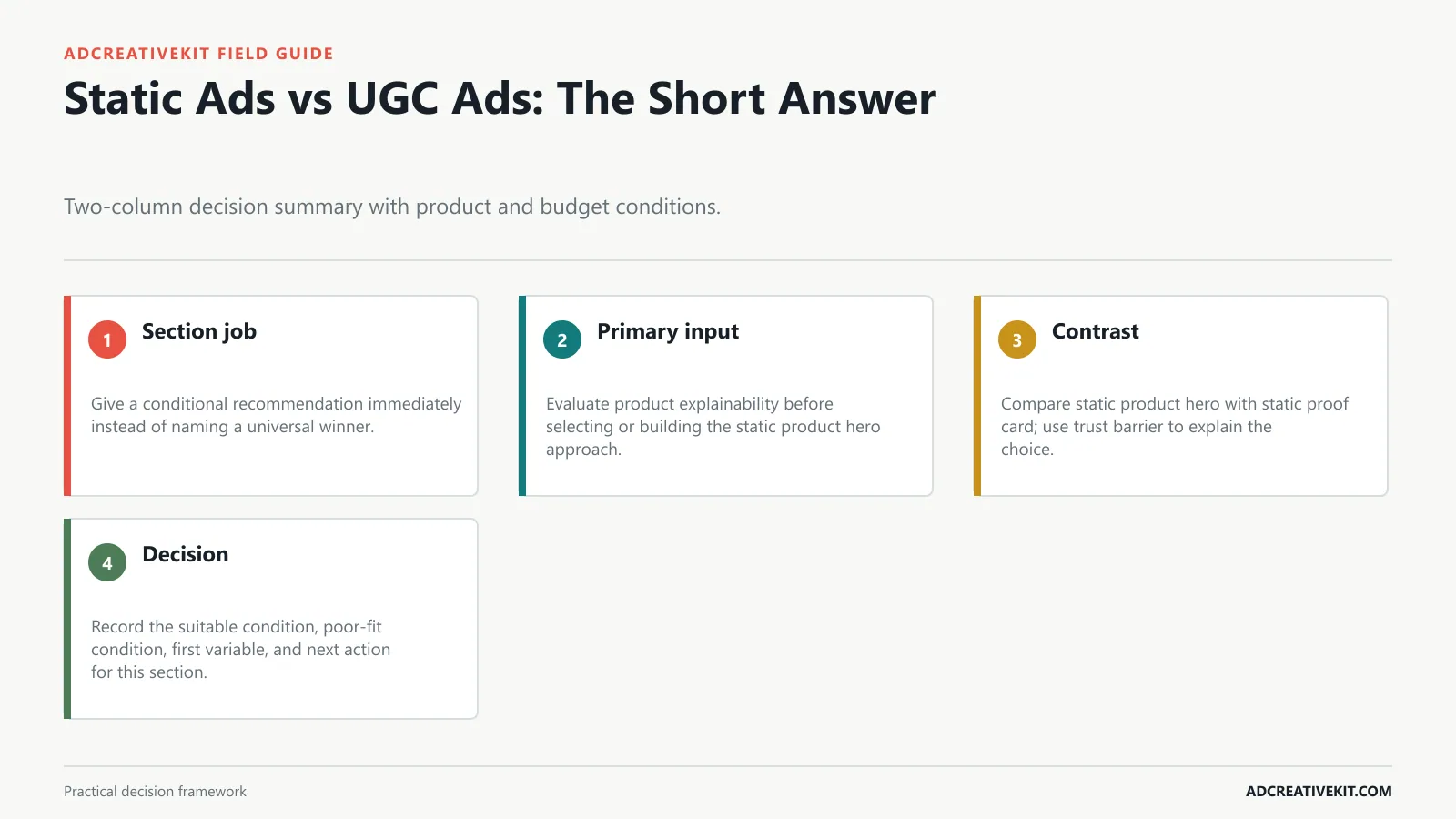 Static Ads vs UGC Ads: The Short Answer instructional diagram for static ads vs UGC ads