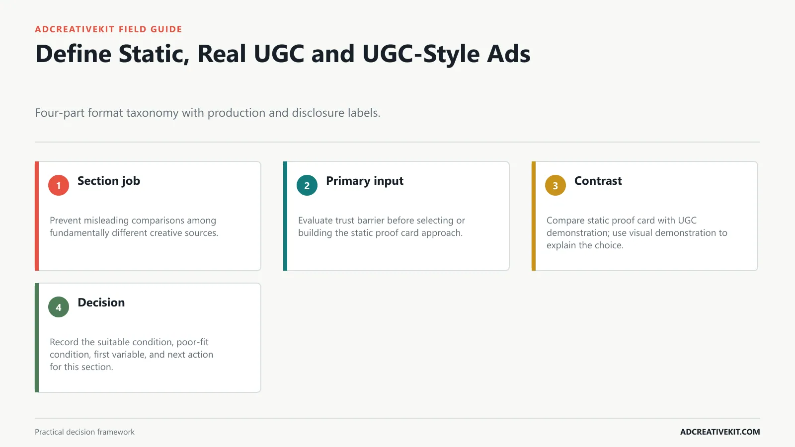 Define Static, Real UGC and UGC-Style Ads instructional diagram for static ads vs UGC ads