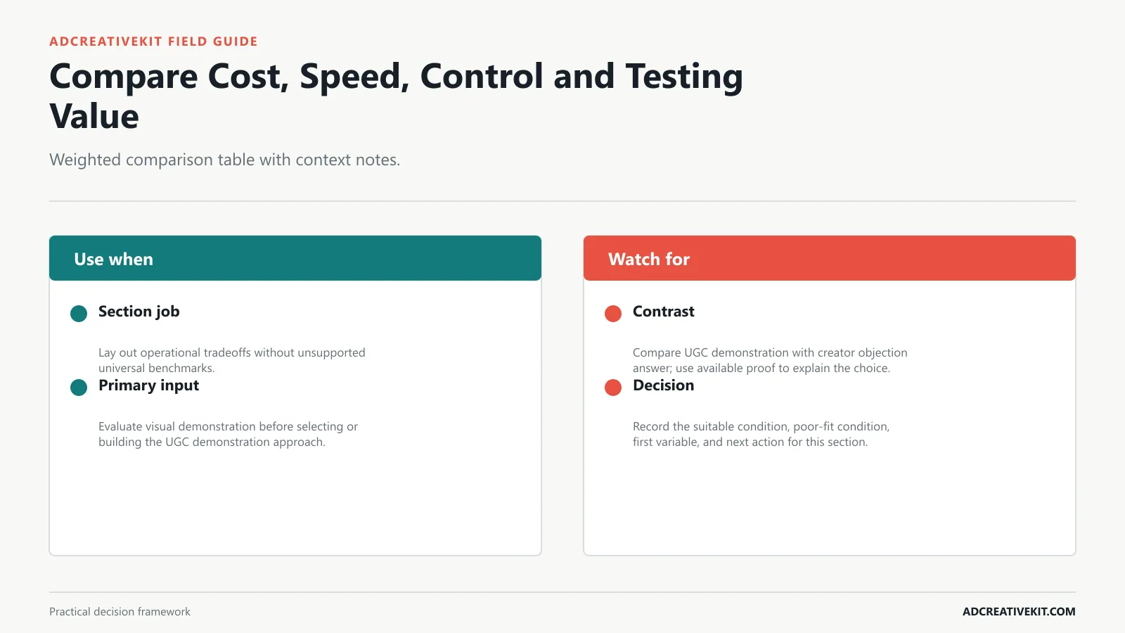Compare Cost, Speed, Control and Testing Value instructional diagram for static ads vs UGC ads