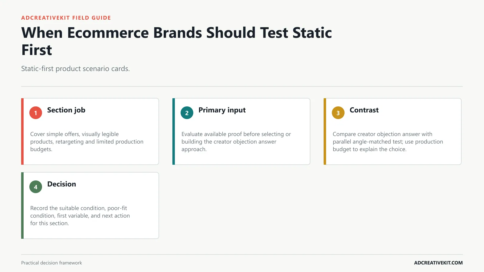 When Ecommerce Brands Should Test Static First instructional diagram for static ads vs UGC ads