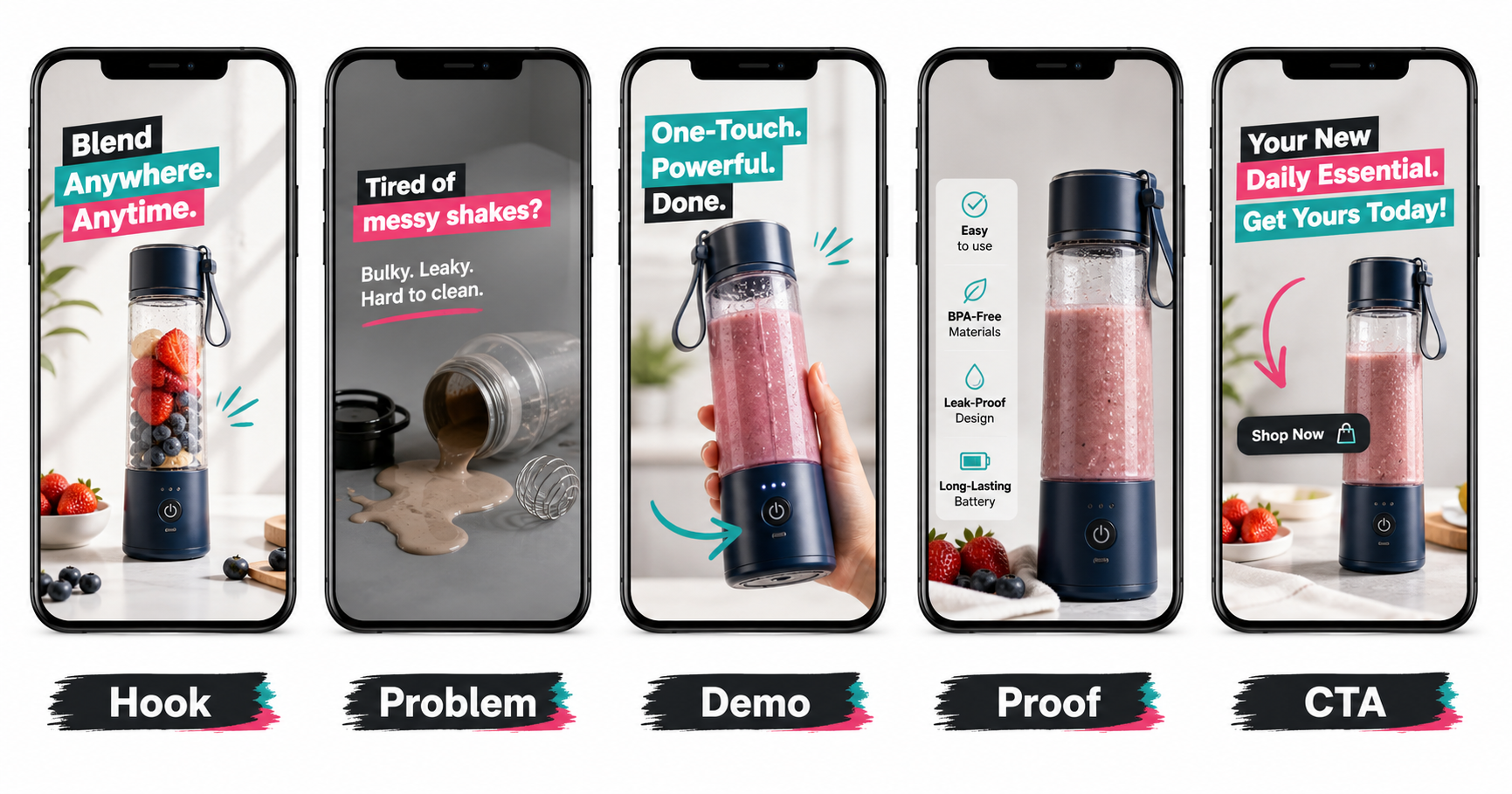 Five-frame ecommerce TikTok ad storyboard showing hook, problem, demo, proof, and CTA.
