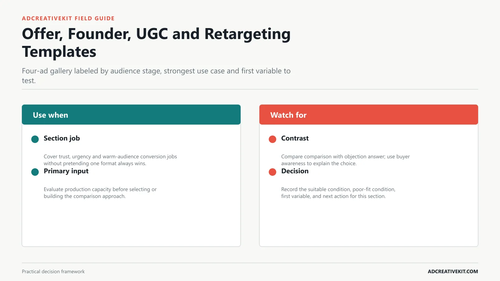 Offer, Founder, UGC and Retargeting Templates instructional diagram for high converting Meta ad templates