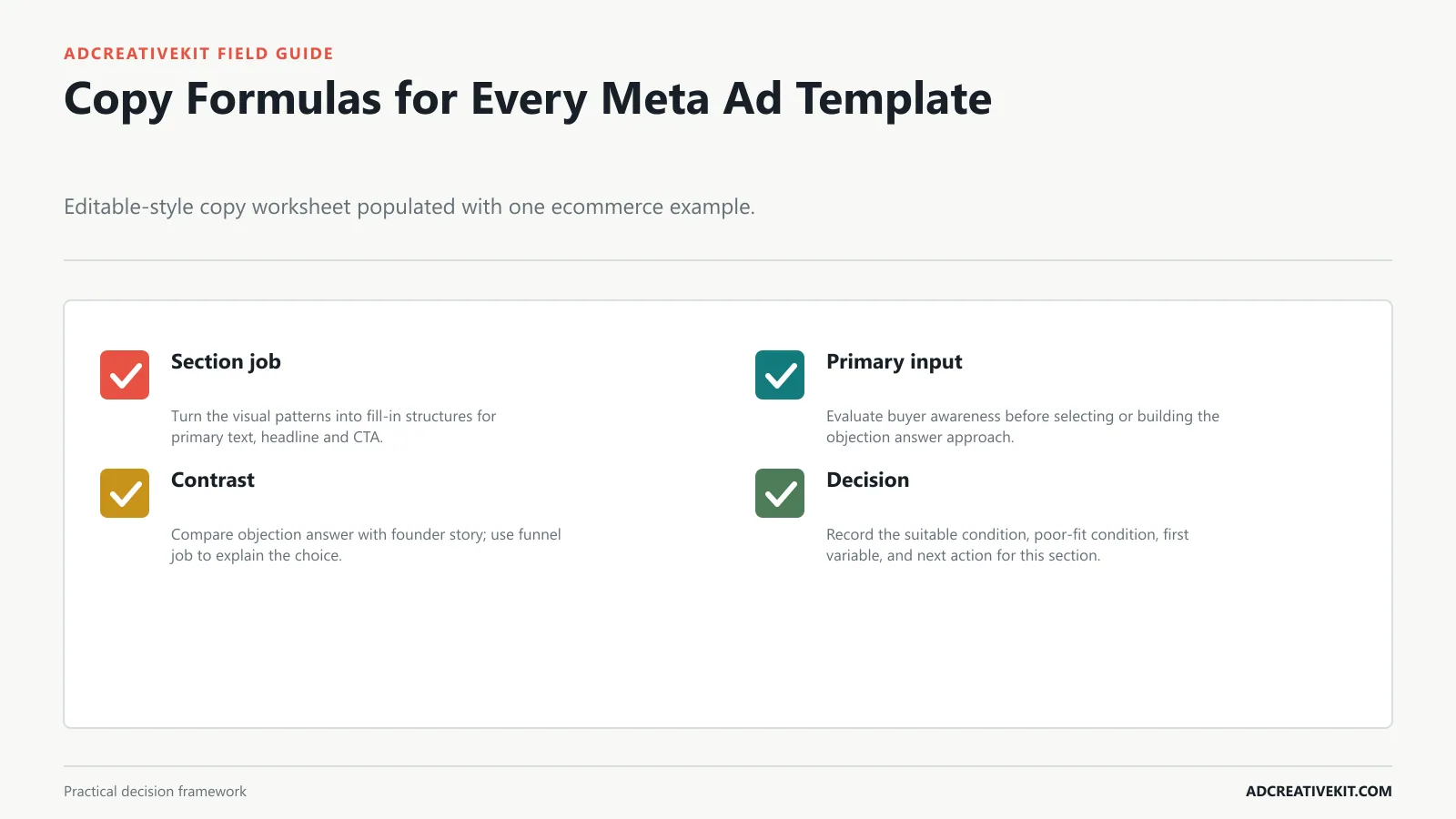 Copy Formulas for Every Meta Ad Template instructional diagram for high converting Meta ad templates