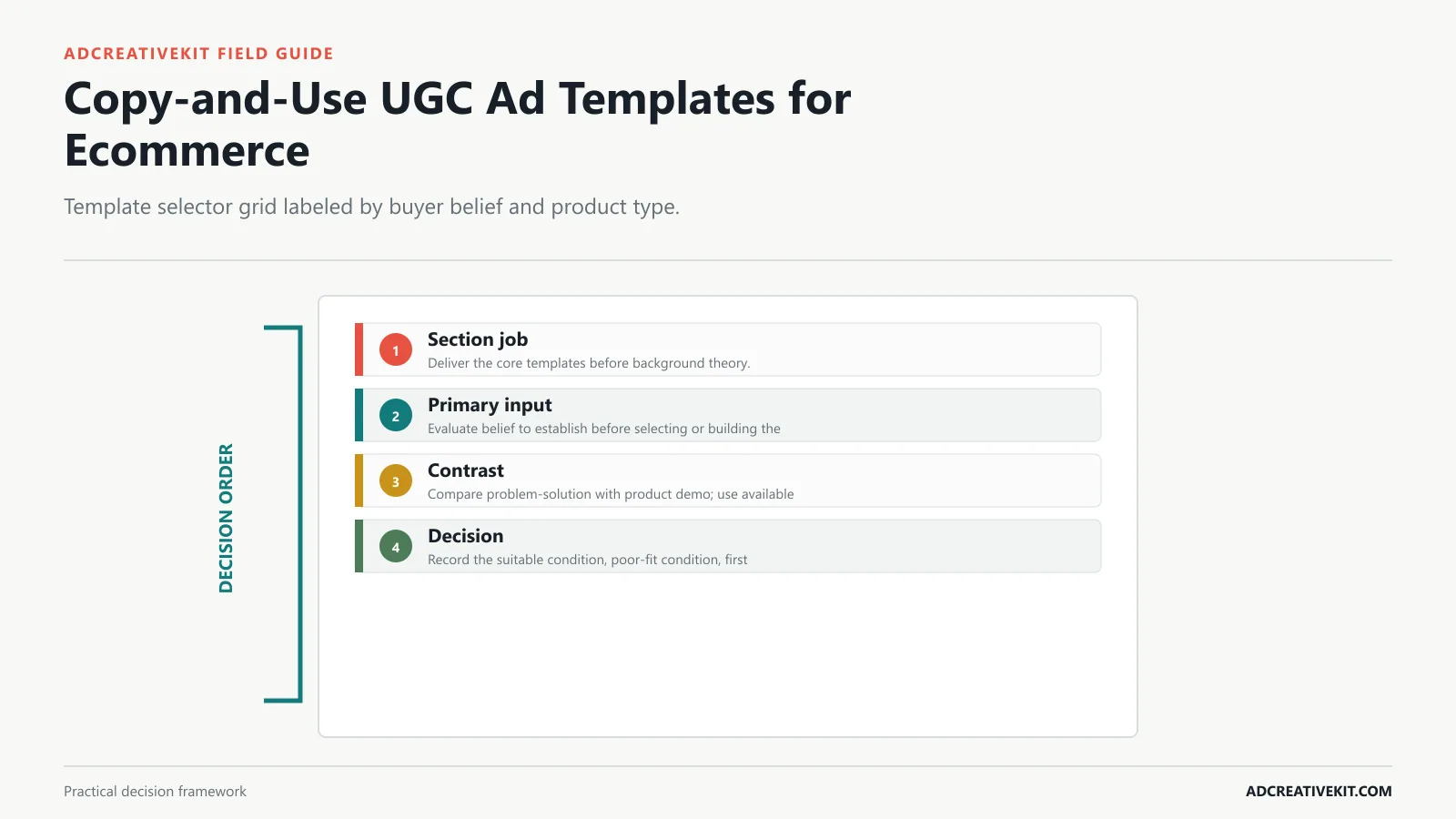 Copy-and-Use UGC Ad Templates for Ecommerce instructional diagram for UGC ad templates
