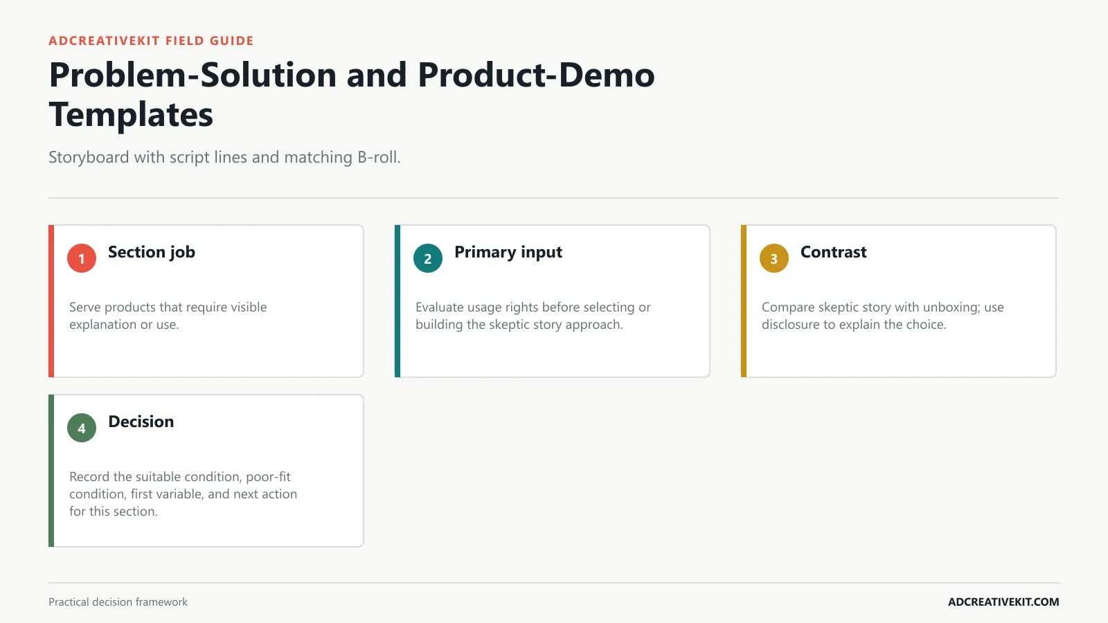 Problem-Solution and Product-Demo Templates instructional diagram for UGC ad templates