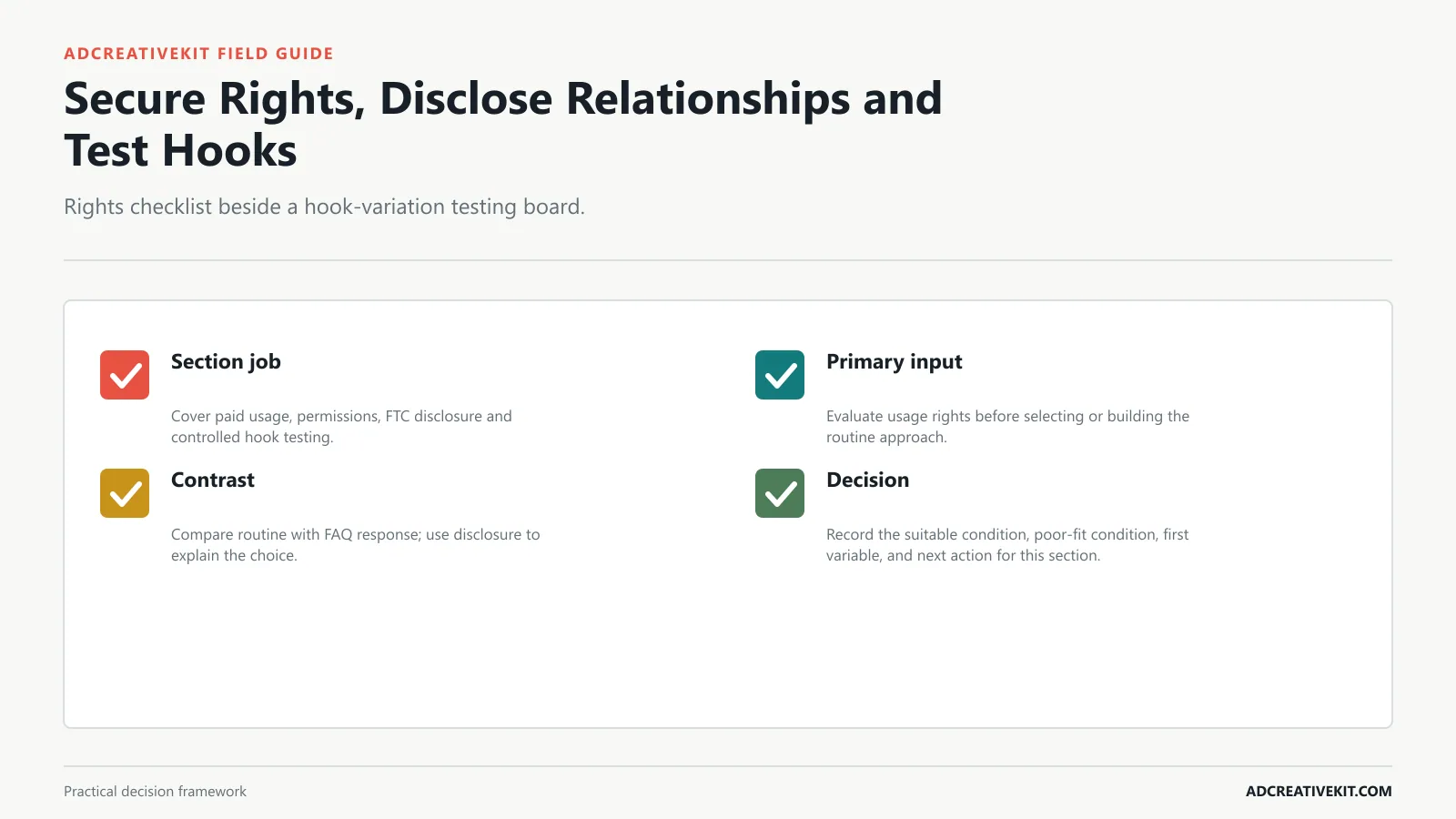 Secure Rights, Disclose Relationships and Test Hooks instructional diagram for UGC ad templates